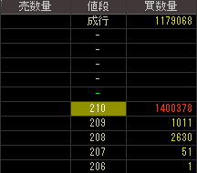 インデックス（４８３５）上場廃止発表後２０１３年７月１０日気配値画像