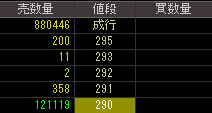 インデックス（４８３５）上場廃止発表後２０１３年７月１６日気配値画像