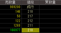 インデックス（４８３５）上場廃止発表後２０１３年７月１７日気配値画像