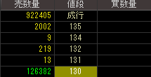 インデックス（４８３５）上場廃止発表後２０１３年７月１８日気配値画像