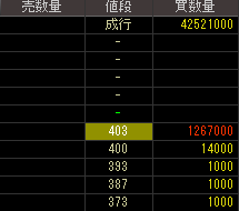 東洋製作所（６４４３）上場廃止発表後２０１３年６月３日気配値画像