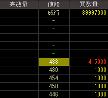 東洋製作所（６４４３）上場廃止発表後２０１３年６月４日気配値画像