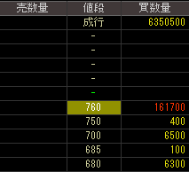 ユニパルス（６８４２）上場廃止発表後２０１３年２月４日気配値画像