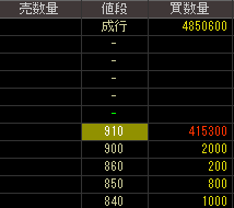 ユニパルス（６８４２）上場廃止発表後２０１３年２月５日気配値画像