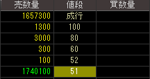 東京カソード研究所（６８６８）上場廃止発表後２０１３年３月１５日気配値画像