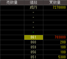 ミヤチテクノス（６８８５）上場廃止発表後２０１３年２月１３日気配値画像