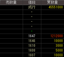 日立メディコ（６９１０）上場廃止発表後２０１３年１１月１４日気配値画像