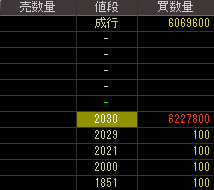 アイ・エム・アイ（７５０３）上場廃止発表後２０１３年７月８日気配値画像