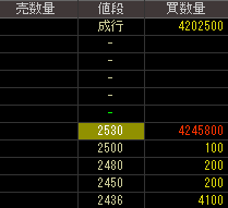 アイ・エム・アイ（７５０３）上場廃止発表後２０１３年７月９日気配値画像