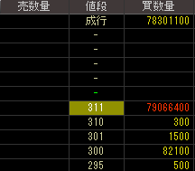 グッドマン（７５３５）上場廃止発表後２０１３年１月２５日気配値画像