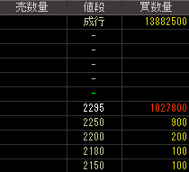 アシックス商事（９８１４）上場廃止発表後２０１３年１１月７日気配値画像