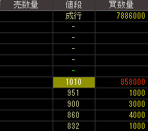 タイヨー（９９４９）上場廃止発表後２０１３年８月１日気配値画像