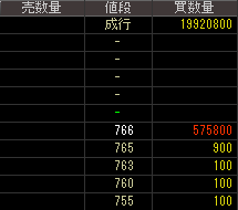 カービュー（２１５５）上場廃止発表後２０１４年１０月２３日気配値画像