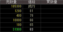 太陽商会（２４４７）上場廃止発表後２０１４年５月２８日気配値画像