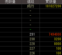 三井情報（２６６５）上場廃止発表後２０１４年８月７日気配値画像