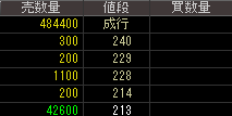 インスパイアー（２７２４）上場廃止発表後２０１４年８月１３日気配値画像