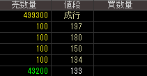 インスパイアー（２７２４）上場廃止発表後２０１４年８月１４日気配値画像