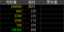 インスパイアー（２７２４）上場廃止発表後２０１４年８月２８日気配値画像