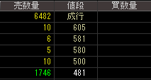 ノア（３３８３）上場廃止発表後２０１４年１０月１０日気配値画像