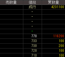 コーコス信岡（３５９９）上場廃止発表後２０１４年１１月６日気配値画像