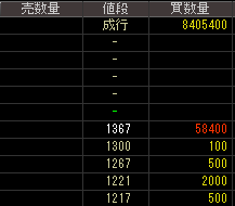 アグレックス（４７９９）上場廃止発表後２０１４年１０月３１日気配値画像