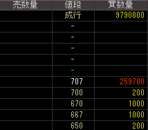 日本レヂボン（５３８９）上場廃止発表後２０１４年１１月７日気配値画像