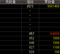 日本レヂボン（５３８９）上場廃止発表後２０１４年１１月１０日気配値画像