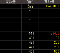 プラネックスホールディング（６７８４）上場廃止発表後２０１４年８月１３日気配値画像