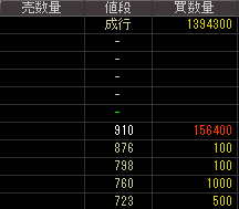 コムテック（９６５７）上場廃止発表後２０１４年１０月３０日気配値画像