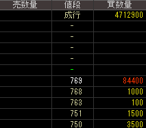 大和小田急建設（１８３４）上場廃止発表後２０１５年２月９日気配値画像