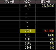 一休（２４５０）上場廃止発表後２０１５年１２月１６日気配値画像