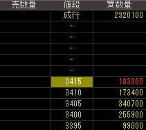 一休（２４５０）上場廃止発表後２０１５年１２月１７日気配値画像