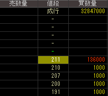 ウライ（２６５８）上場廃止発表後２０１５年１１月１２日気配値画像