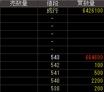 日本風力開発（２７６６）上場廃止発表後２０１５年３月２３日気配値画像