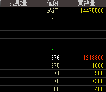 レデイ薬局（３０２７）上場廃止発表後２０１５年４月１４日気配値画像