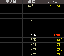 レデイ薬局（３０２７）上場廃止発表後２０１５年４月１５日気配値画像