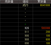 レデイ薬局（３０２７）上場廃止発表後２０１５年４月１６日気配値画像