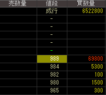 ケンコーコム（３３２５）上場廃止発表後２０１５年１１月２７日気配値画像