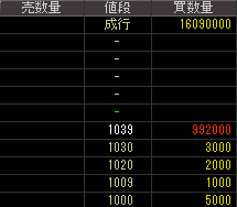 日本バイリーン（３５１４）上場廃止発表後２０１５年８月１０日気配値画像