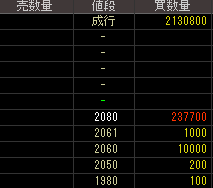 日本オフィス・システム（３７９０）上場廃止発表後２０１５年２月５日気配値画像