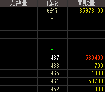 ビットアイル（３８１１）上場廃止発表後２０１５年９月９日気配値画像