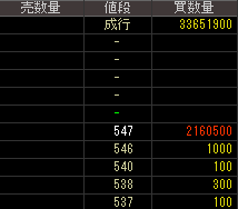 ビットアイル（３８１１）上場廃止発表後２０１５年９月１０日気配値画像