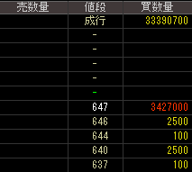 ビットアイル（３８１１）上場廃止発表後２０１５年９月１１日気配値画像