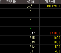 ビットアイル（３８１１）上場廃止発表後２０１５年９月１４日気配値画像