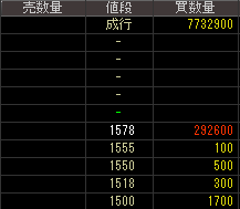 アールテック・ウエノ（４５７３）上場廃止発表後２０１５年８月２７日気配値画像