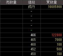 東京鋼鐵（５４４８）上場廃止発表後２０１５年９月２４日気配値画像