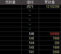 東京鋼鐵（５４４８）上場廃止発表後２０１５年９月２５日気配値画像