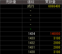 栄光ホールディングス（６０５３）上場廃止発表後２０１５年５月２０日気配値画像