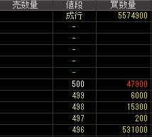 Ｐ＆Ｐホールディングス（６０６８）上場廃止発表後２０１５年５月１４日気配値画像