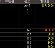 国産電機（６９９２）上場廃止発表後２０１５年５月１日気配値画像